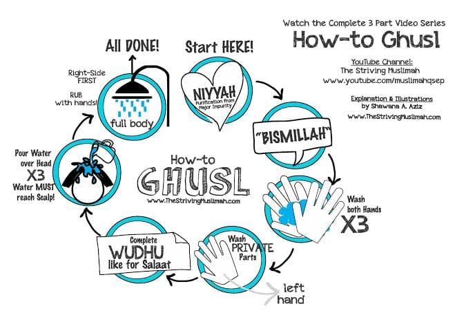 The Benefits of Ghusl (Ritual Bathing) in Islam